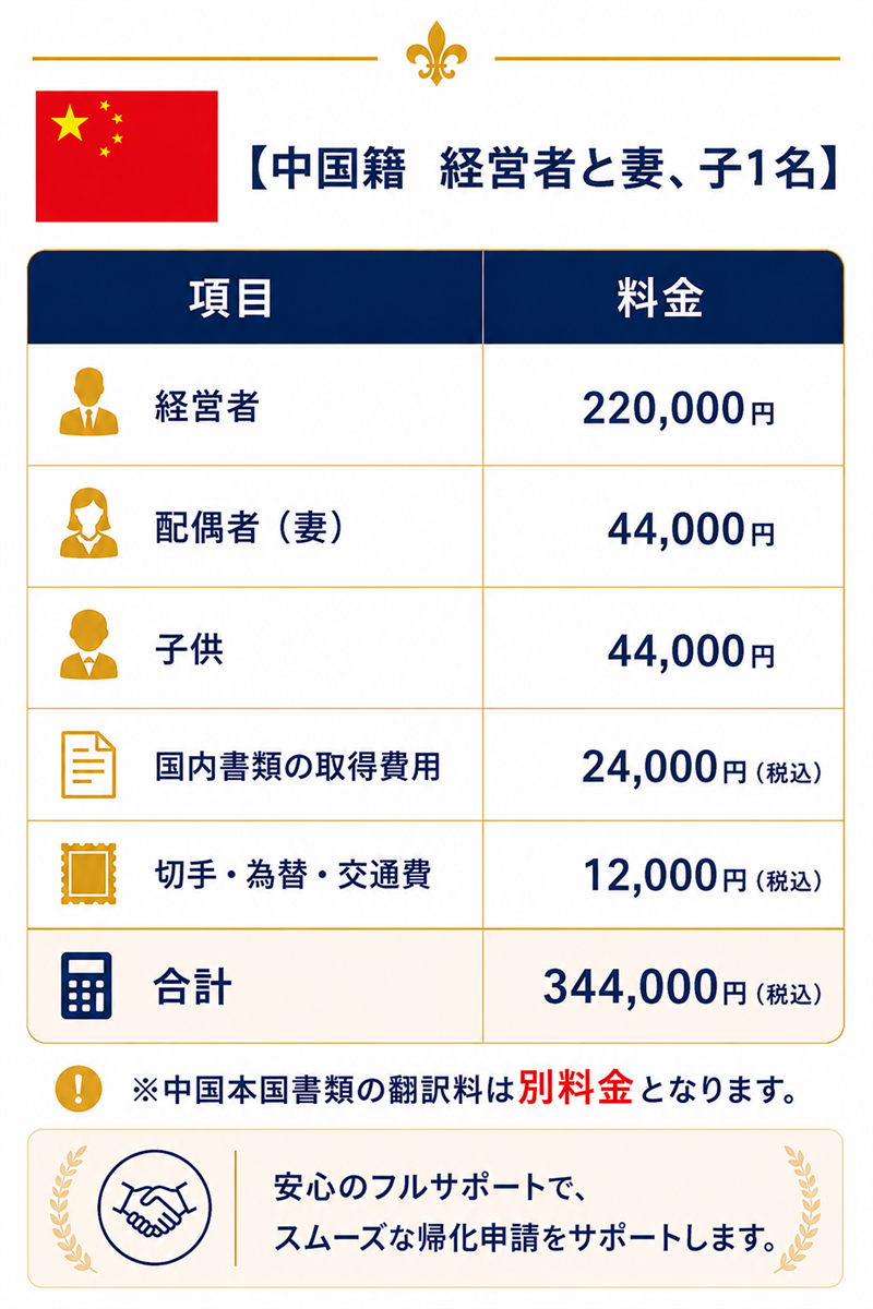 中国国籍の帰化申請に必要な書類取得費用と実費